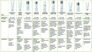 Fact Skin Products